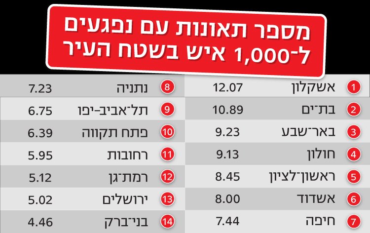 צילום: ידיעות אחרונות