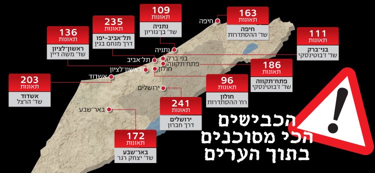 צילום: ידיעות אחרונות