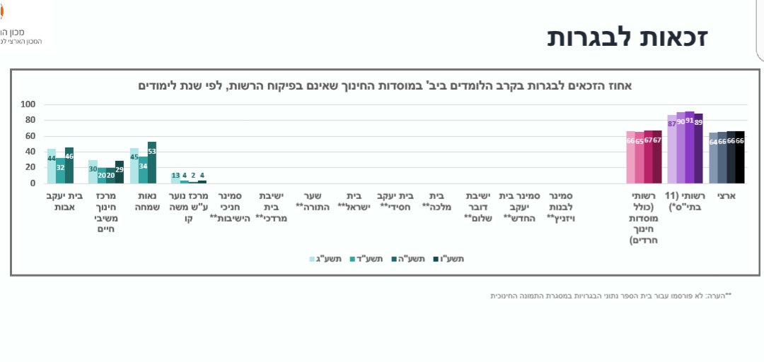 בגרויות חרדים