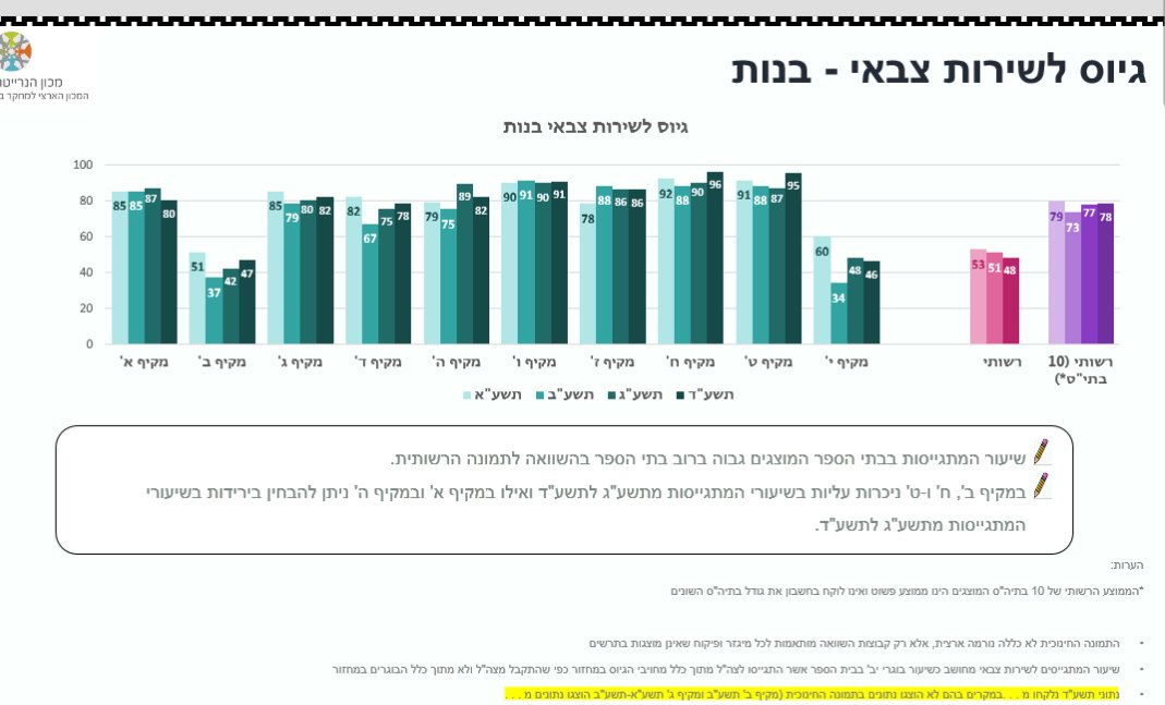 הזכאים לבגרות 