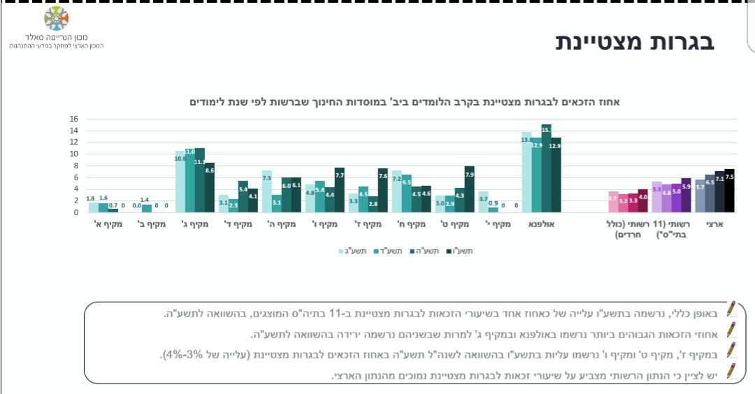 זכאים לבגרות מצטיינת