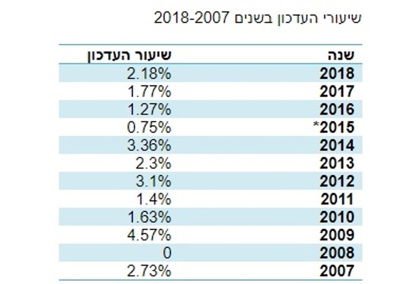 צילום מסך מאתר משרד הפנים