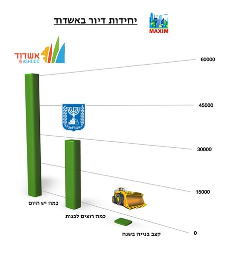 עריכה: מקסים צ'רני