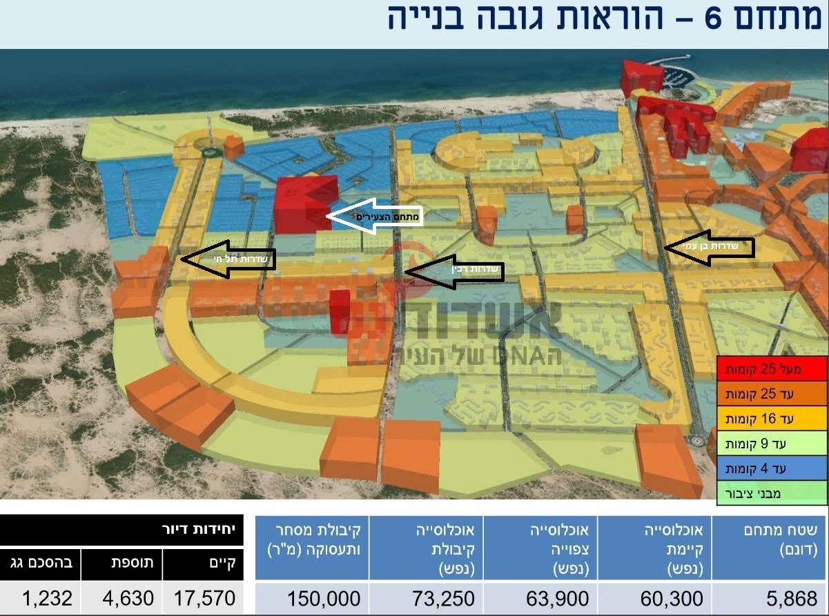 מתחם 6 הרובעים הדרומיים בעיר