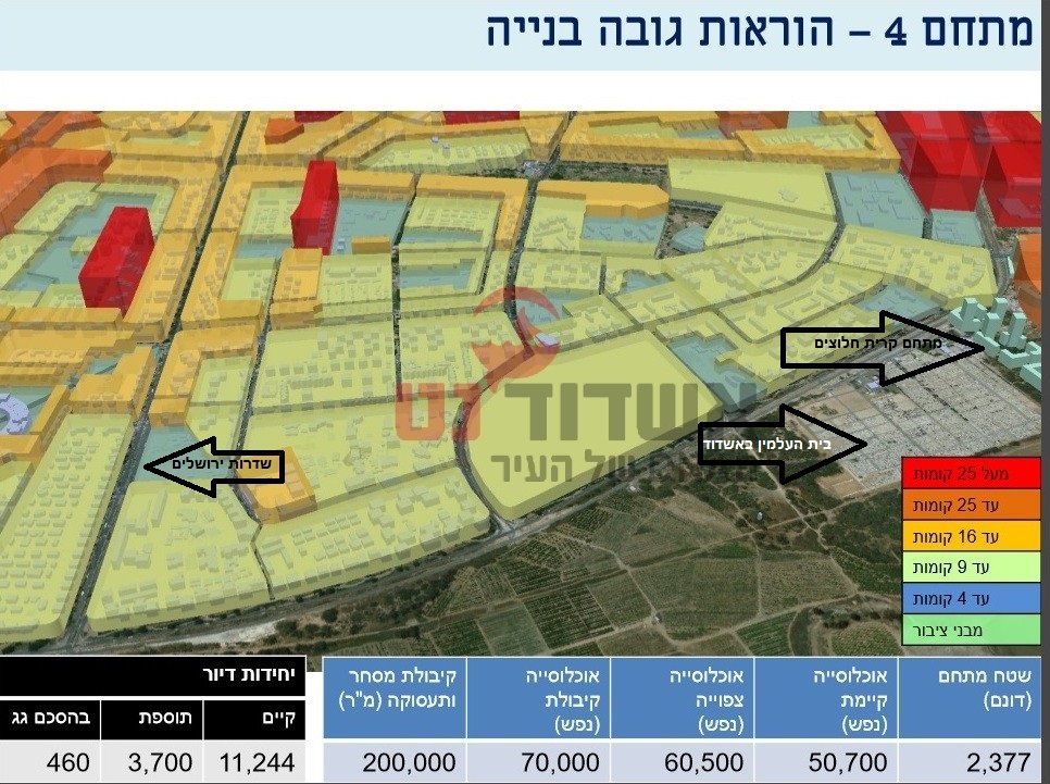 מתחמים 4+8