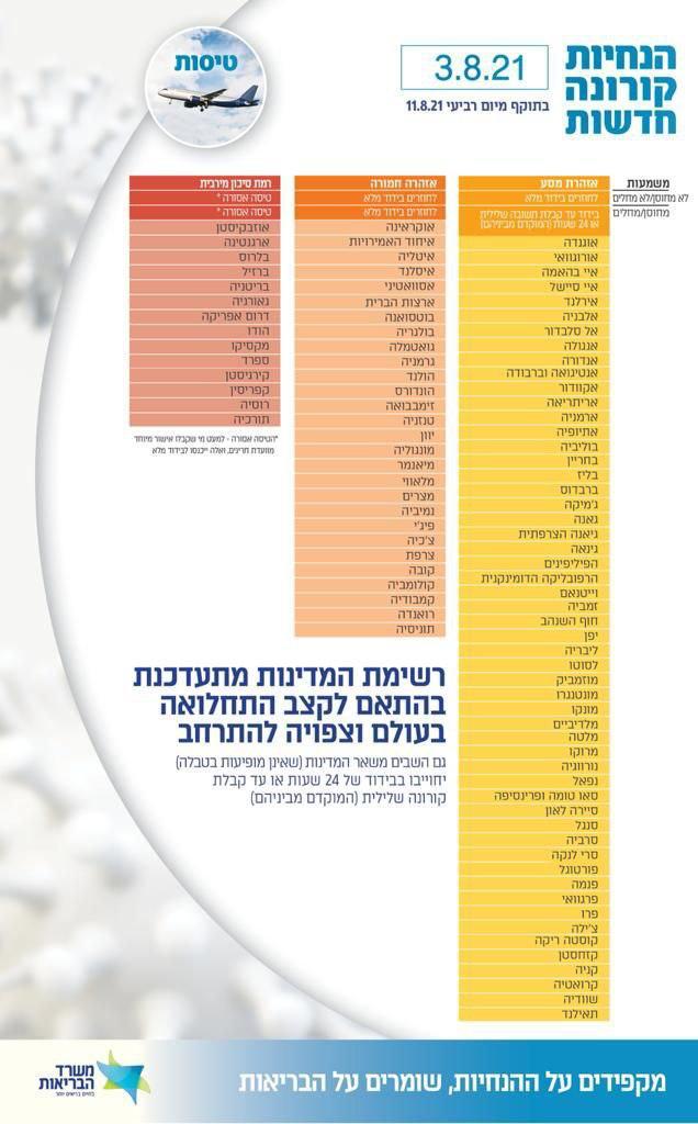 רשימת המדינות