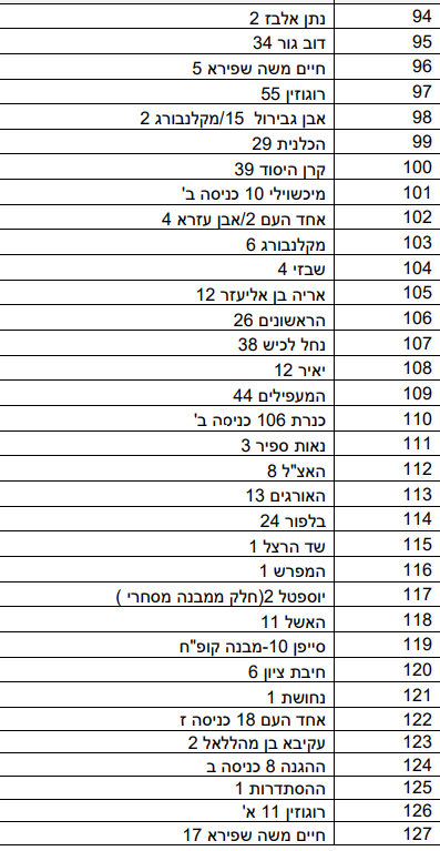 מבנים מסוכנים באשדוד